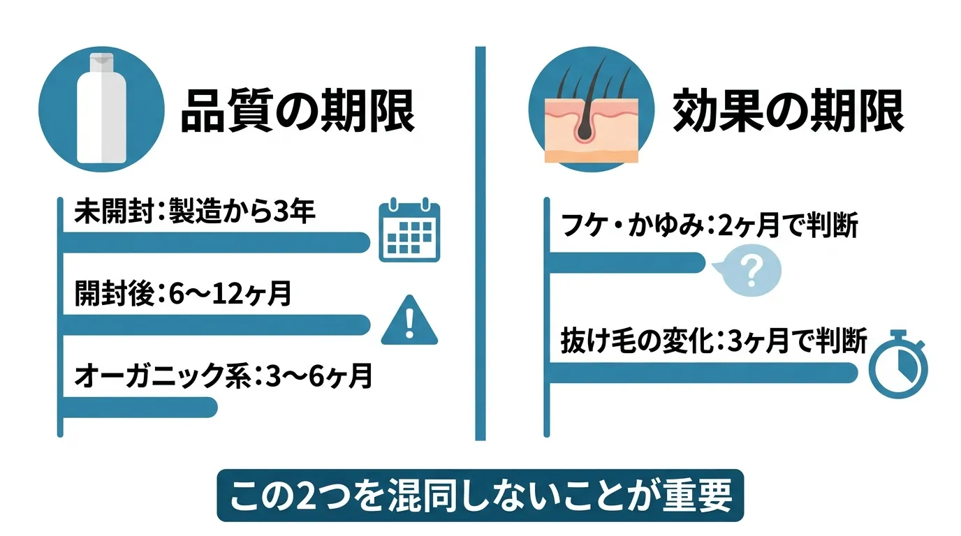 スカルプシャンプーのタイプ別使用期限比較チャート