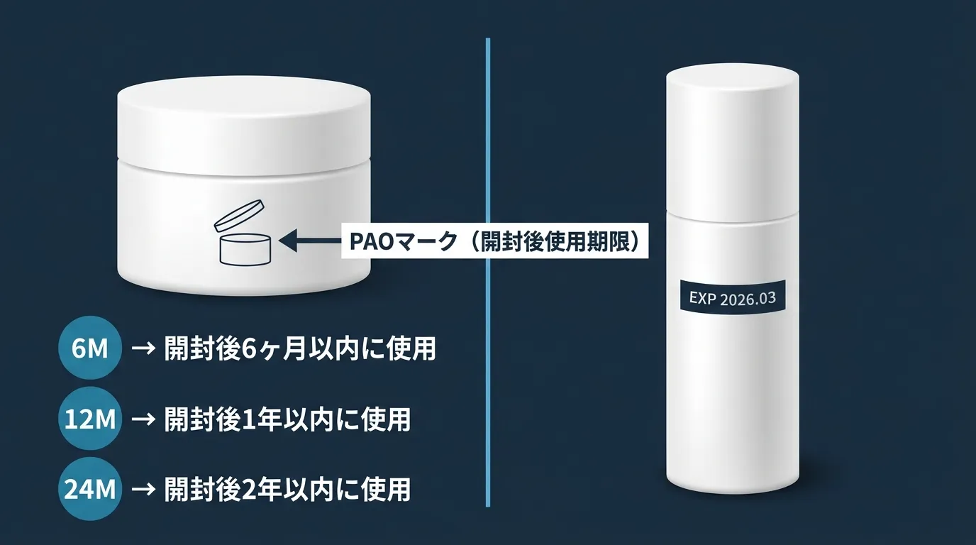 化粧水のPAOマークとEXP表示の見方