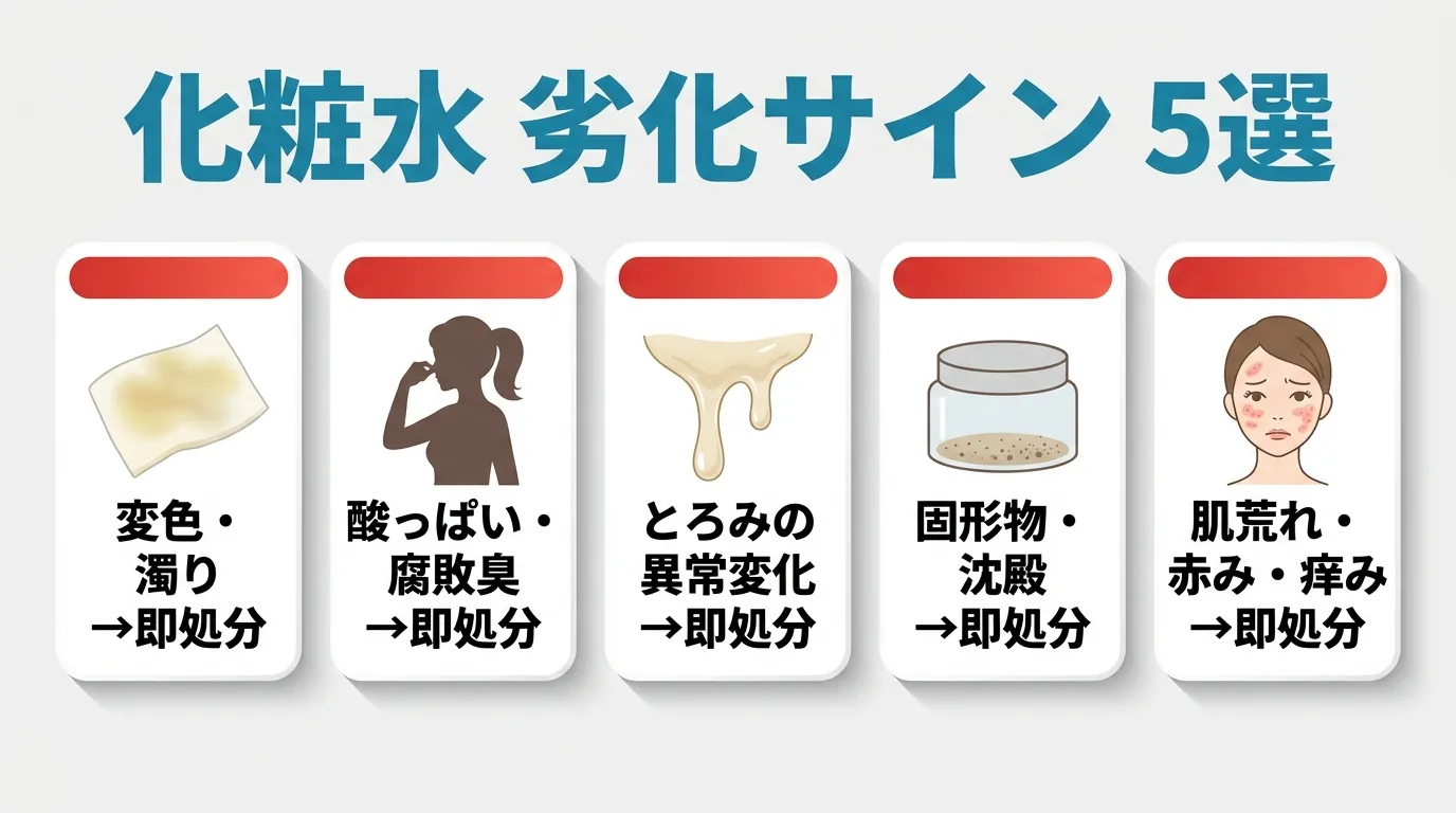 化粧水の劣化サインを解説するインフォグラフィック