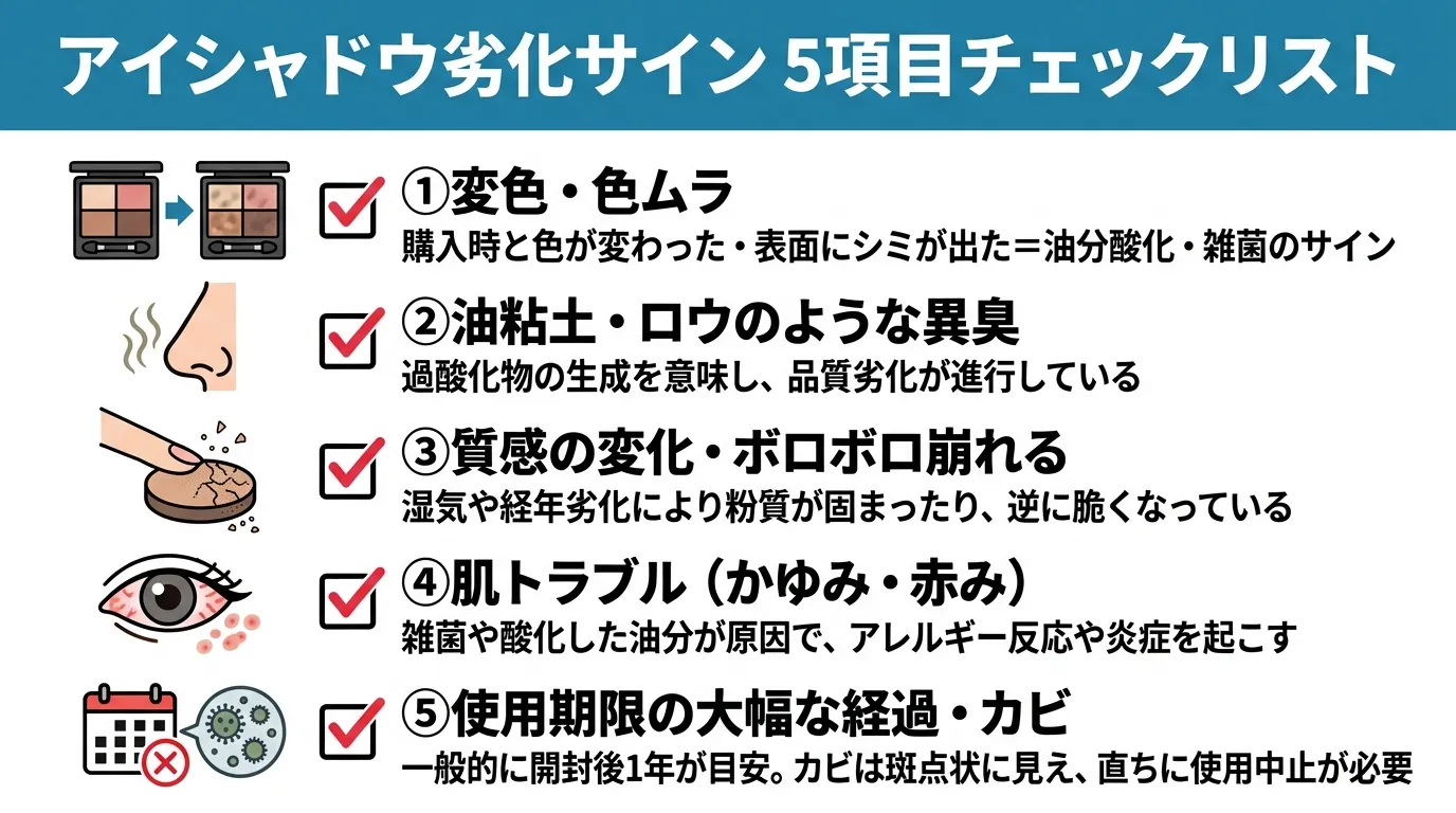 アイシャドウの劣化チェックリスト