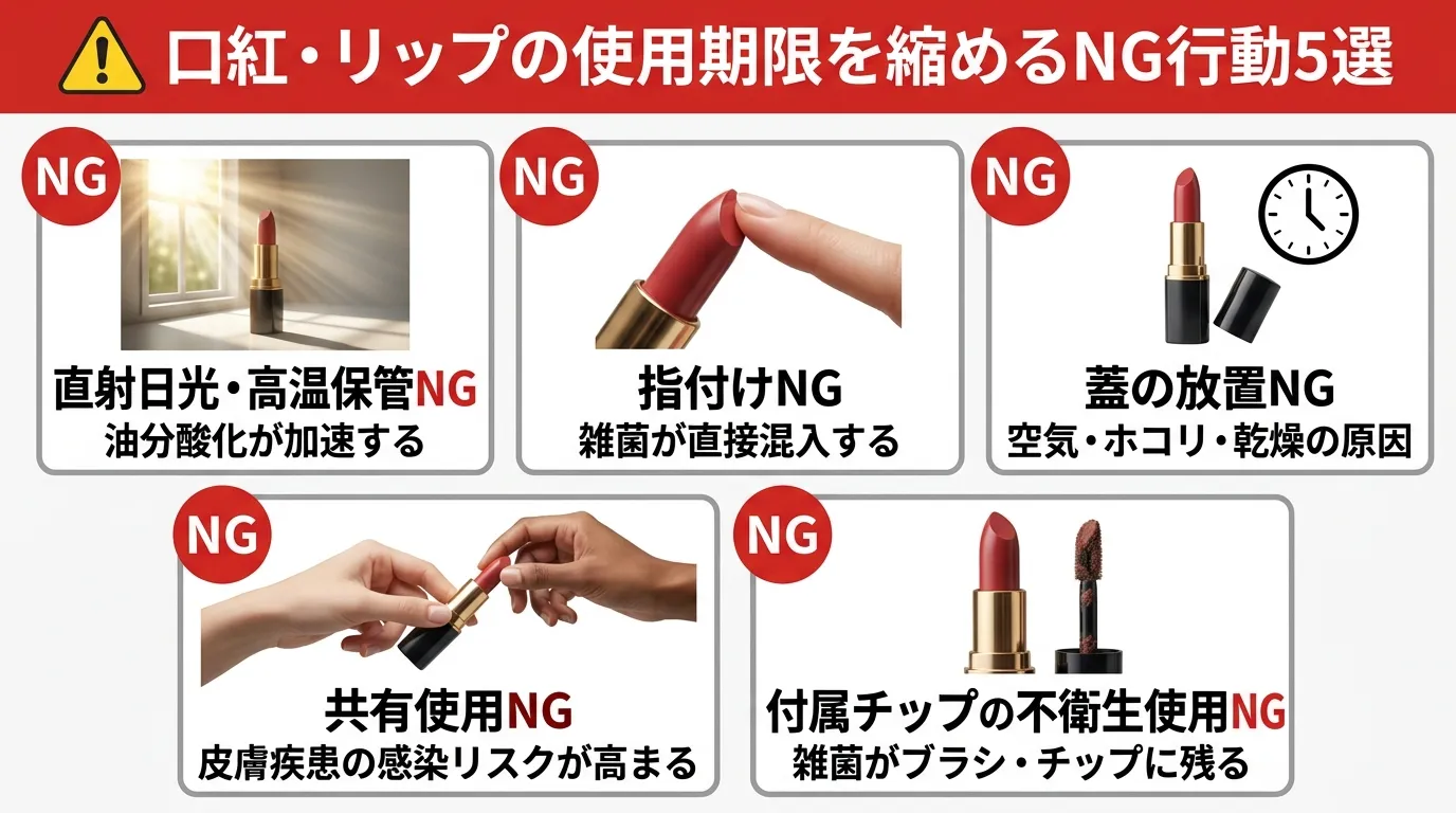 口紅・リップの使用期限を早めるNG行動5選（直射日光保管・指付け・蓋放置・シェア・高温多湿保管）を示す5分割インフォグラフィック