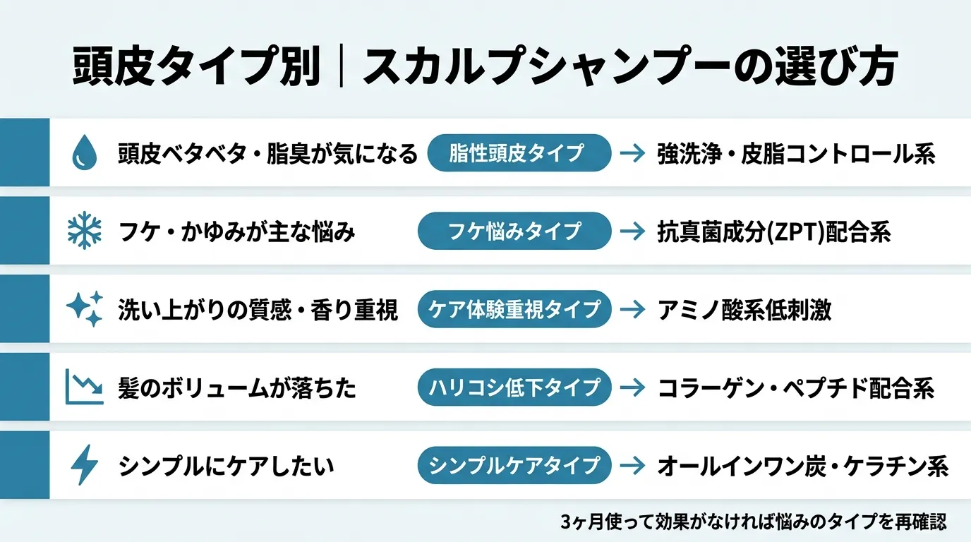 スカルプシャンプーのタイプ別選び方ガイド｜頭皮の悩み別おすすめ