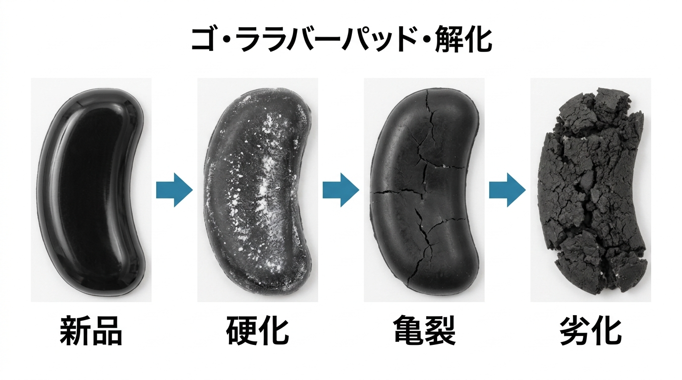 ビューラーのゴム劣化進行と交換サイン
