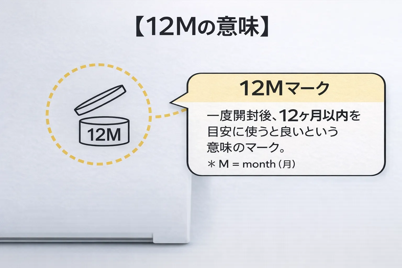 PAOマーク 12Mの表示例