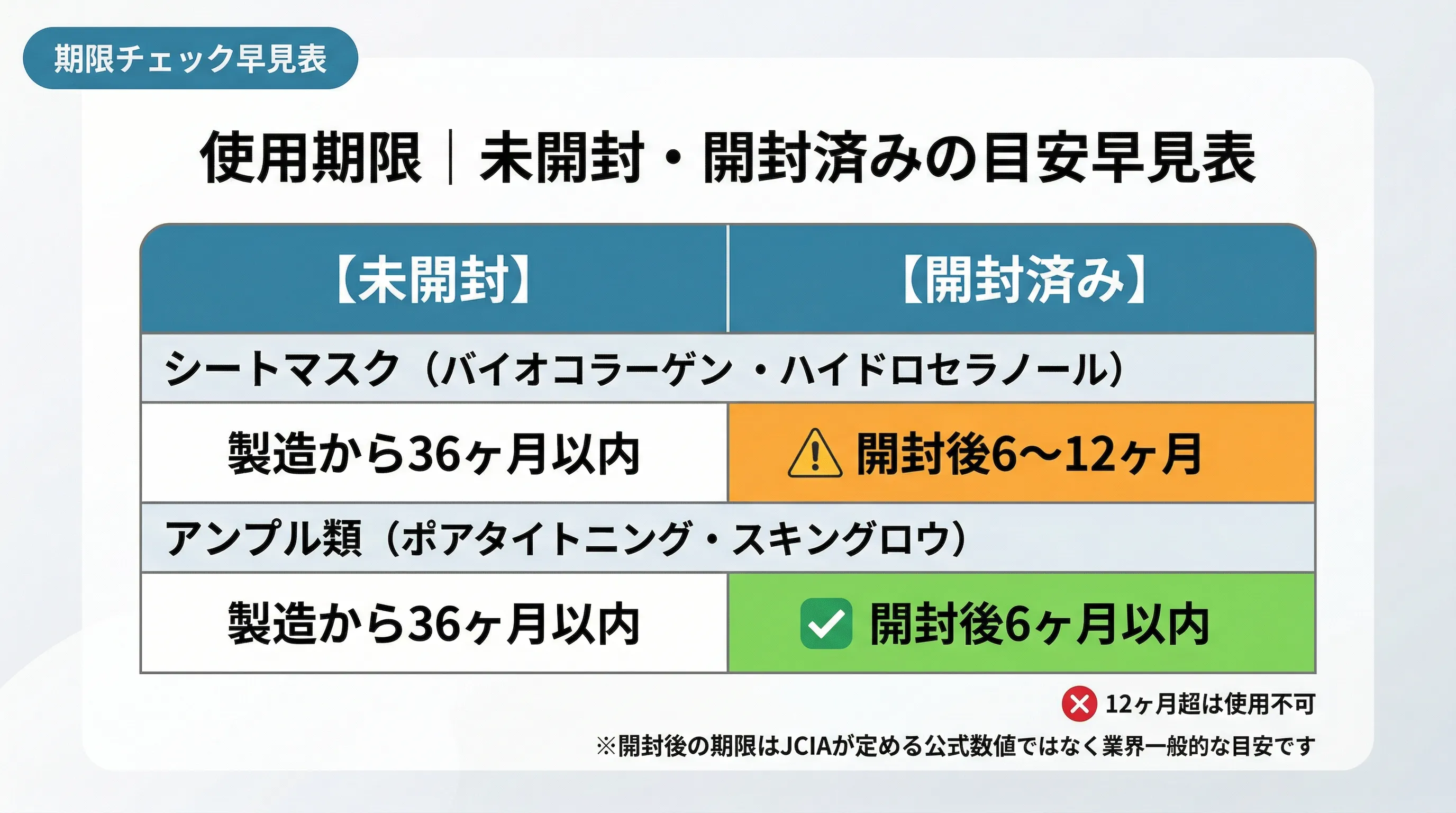バイオダンスマスク未開封・開封済み別の使用期限目安早見表