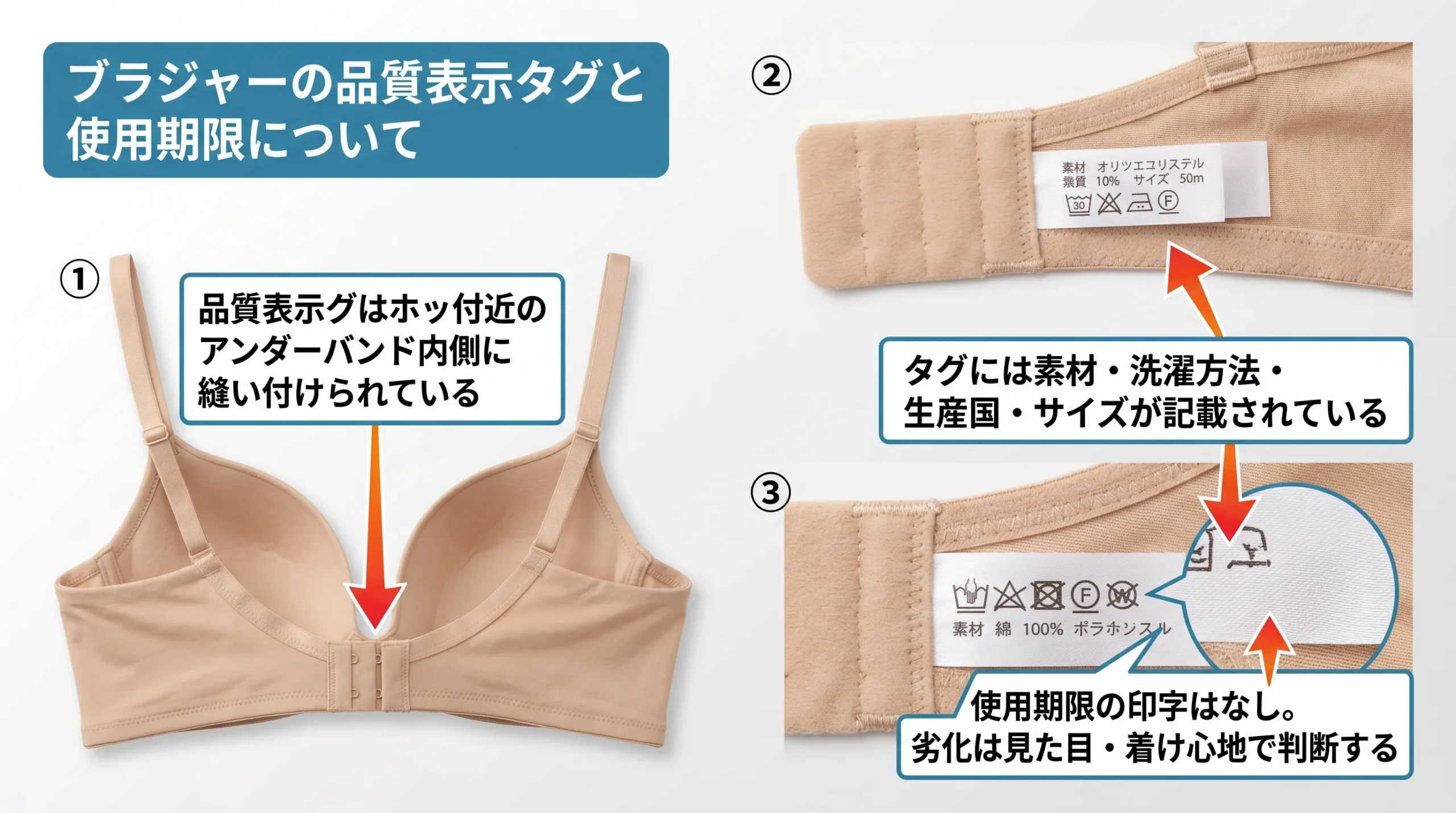 ブラジャーの品質表示タグの縫い付け位置と使用期限の印字がないことを解説した図解画像