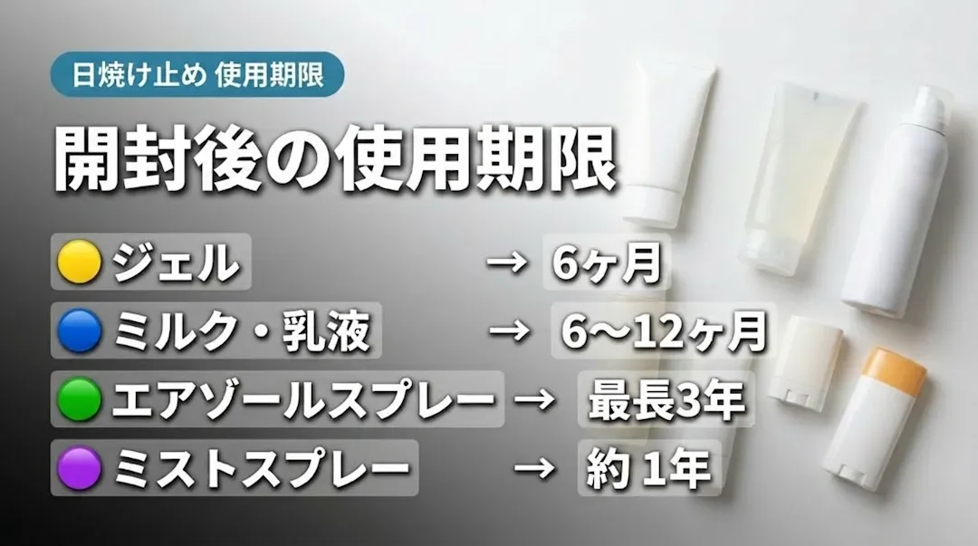 日焼け止めスプレーの使用期限
