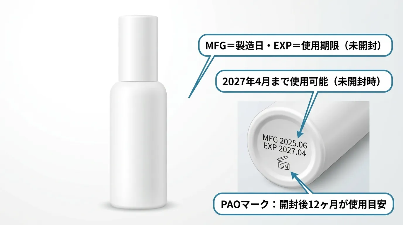 イニスフリーボトル底面のMFG・EXP・PAOマークの表記再現画像