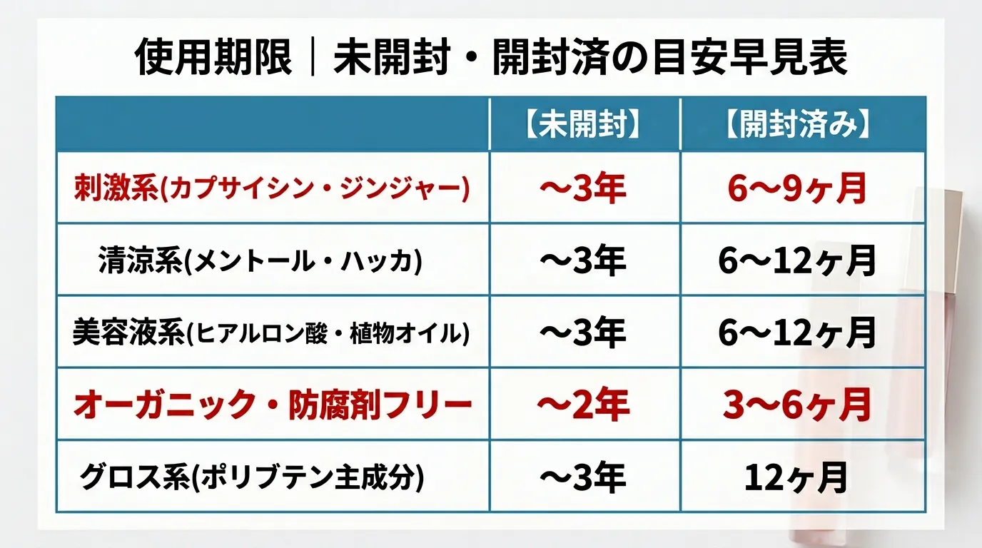 リッププランパー使用期限の未開封・開封済みタイプ別早見表