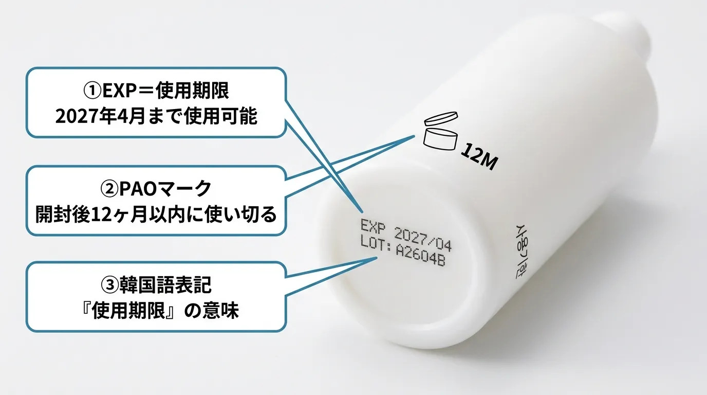 韓国コスメスキンケアボトル底面のEXP日付とPAOマーク印字の見方解説