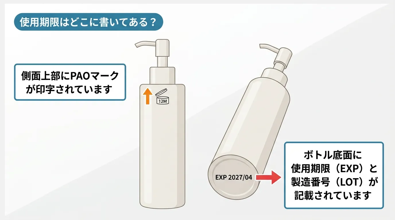 スキンケアボトルの底面・側面・キャップに使用期限が記載されている箇所を矢印で解説