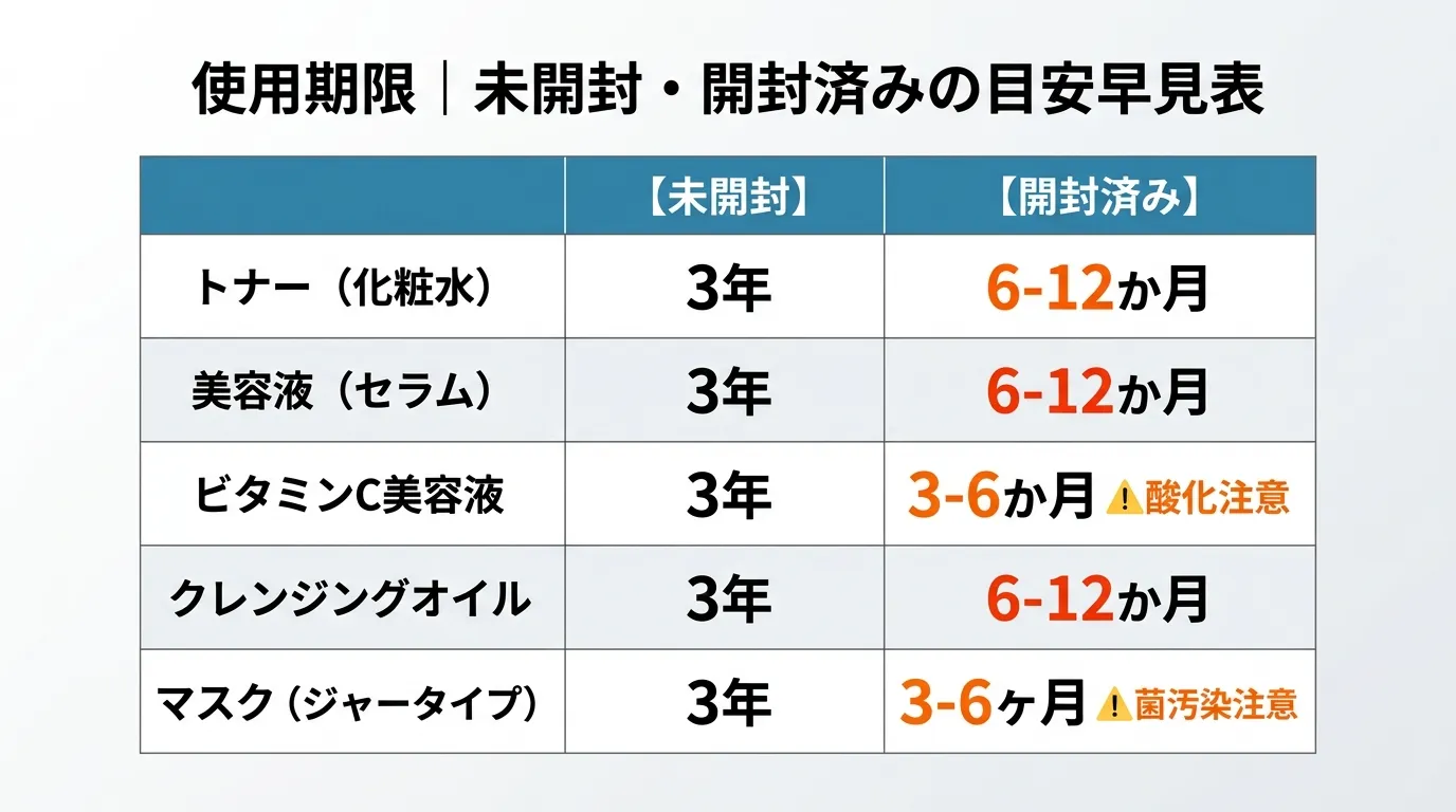 ナンバーズイン製品タイプ別の未開封・開封後使用期限の早見表