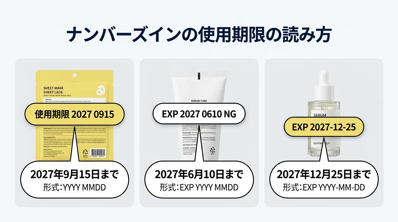 ナンバーズインの使用期限の読み方を示した図解。