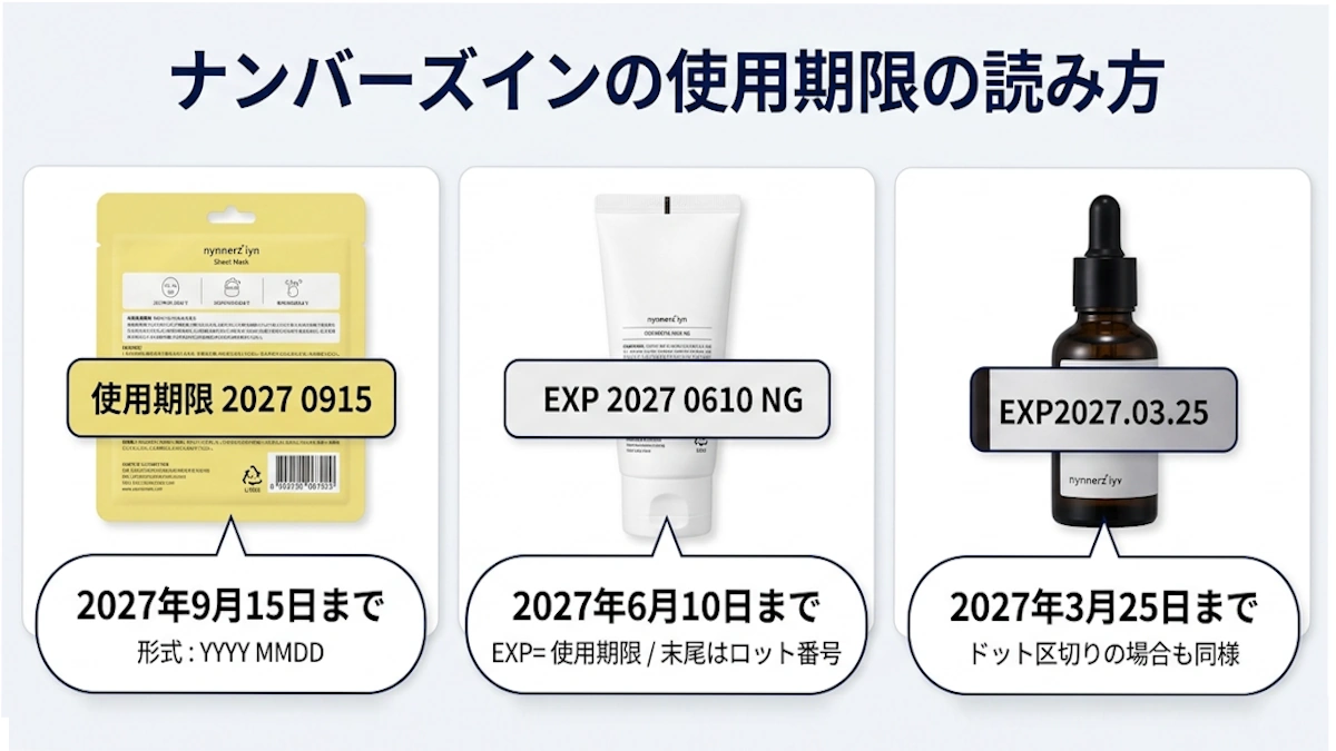 ナンバーズインの使用期限の読み方を示した図解。