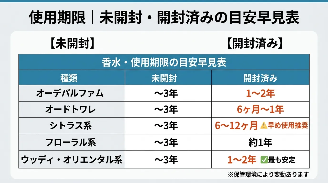 香水の外箱やボトル底面で使用期限やロット番号を確認するイメージ
