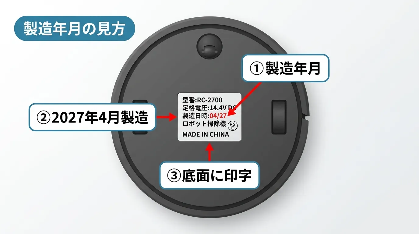 ロボット掃除機バッテリーの製造年月コード印字の見方を解説した画像