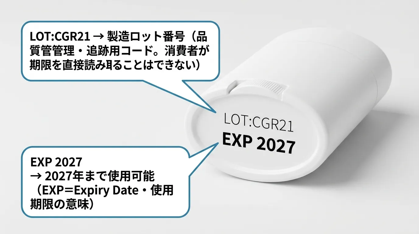 制汗スティック底面に印字されたEXP2027とLOT番号CGR21の吹き出し解説図