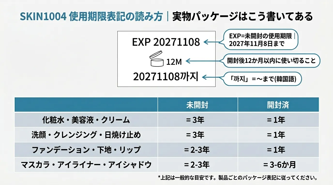 SKIN1004アンプル・トナー・サンセラムの未開封・開封後使用期限早見表