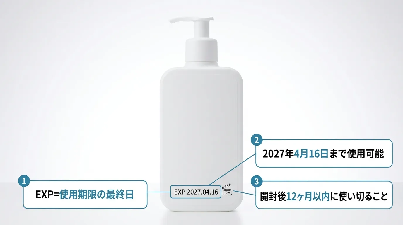 サムバイミーボトル底面のEXP2027.04.16とPAO12Mの印字を注釈付きで解説