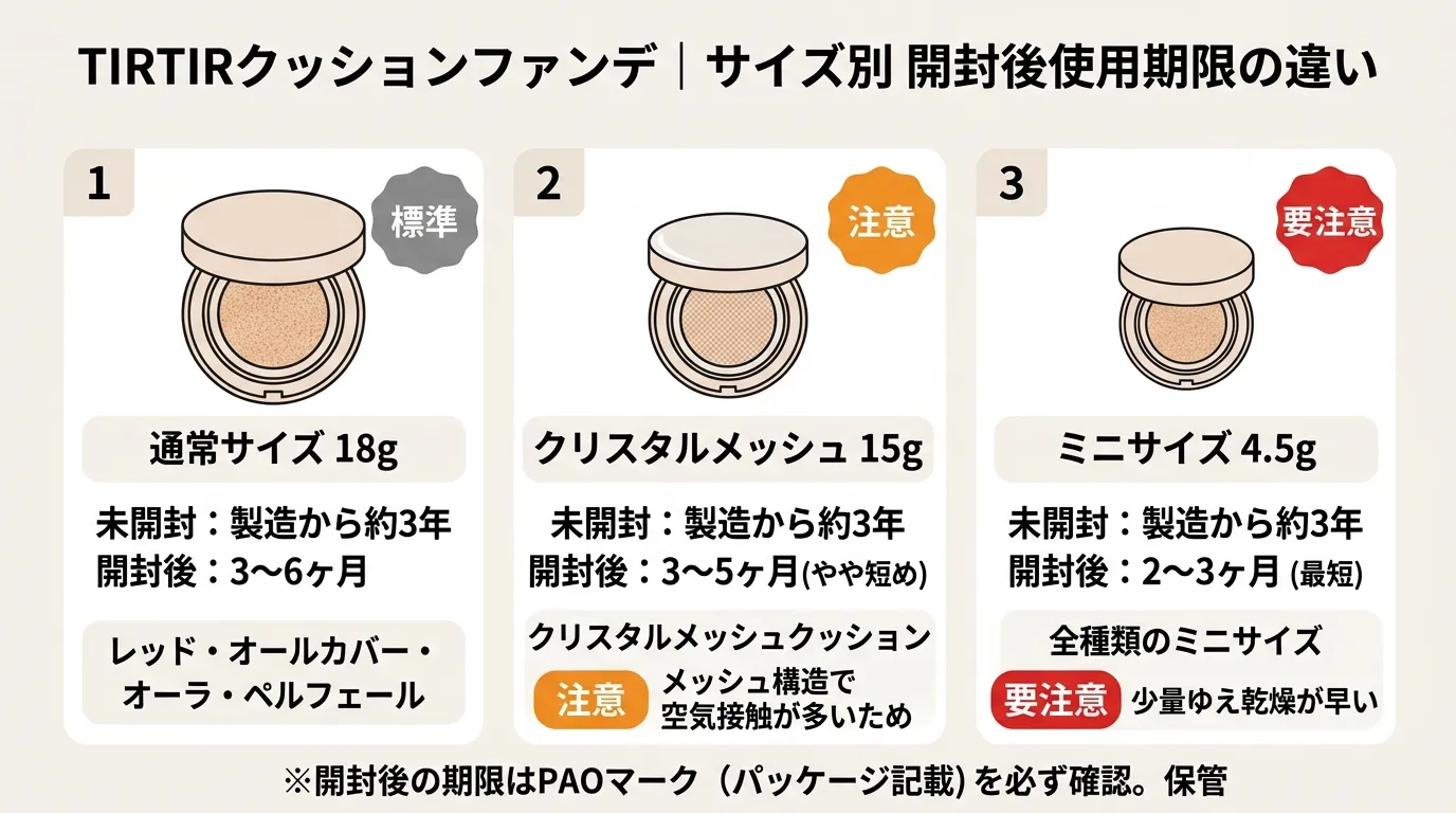 TIRTIRクッションファンデのサイズ別使用期限比較｜18g・15g・ミニ4.5gの違い