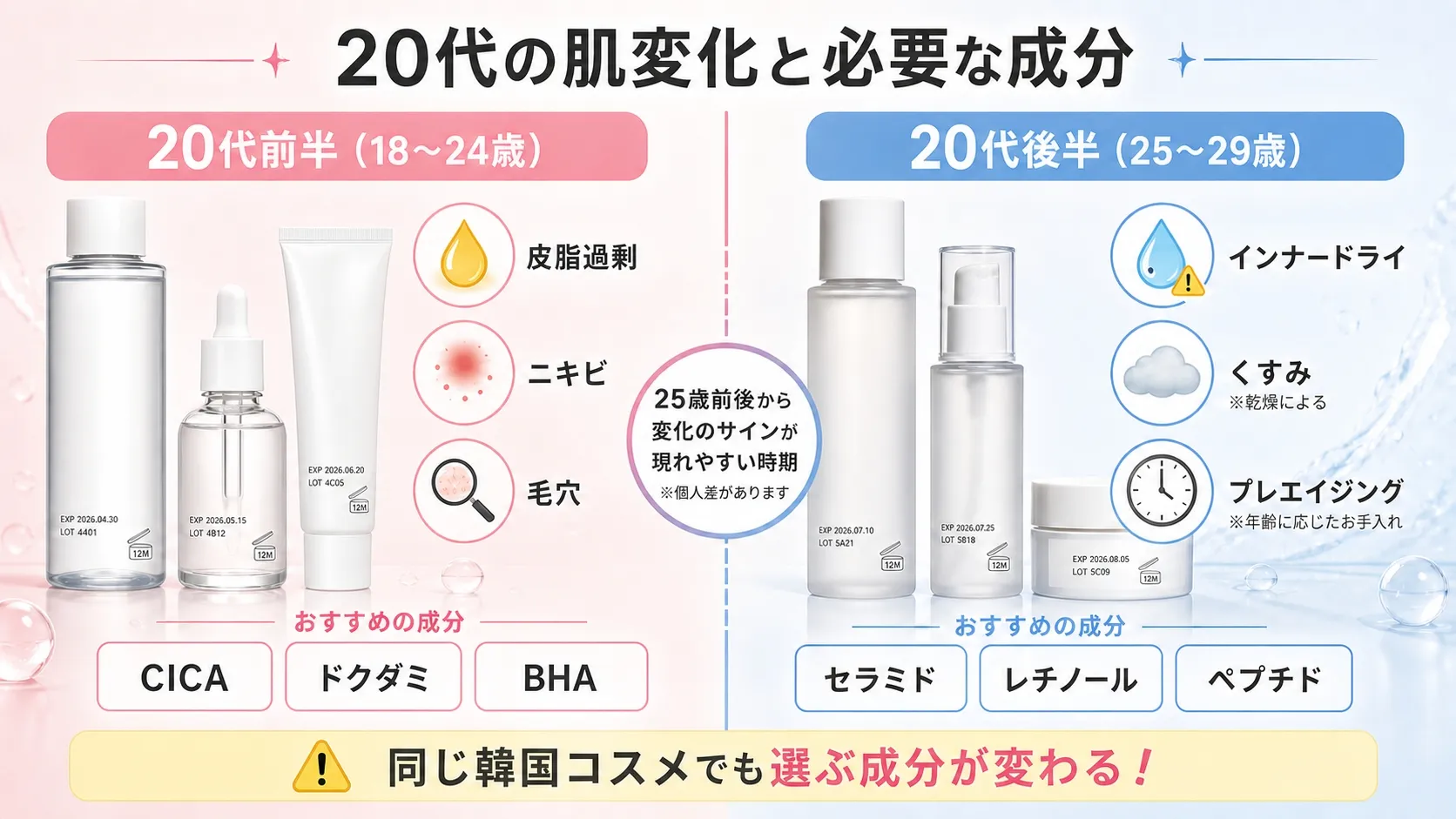 20代前半と後半の肌変化比較図