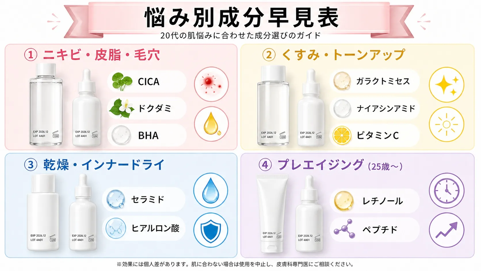 20代の悩み別成分早見表
