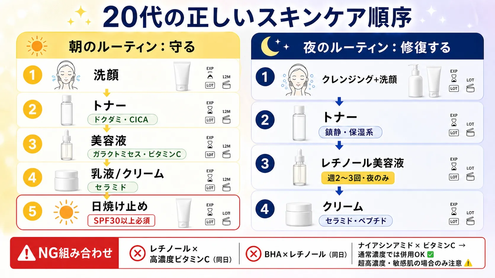 20代スキンケアルーティン朝夜の順番