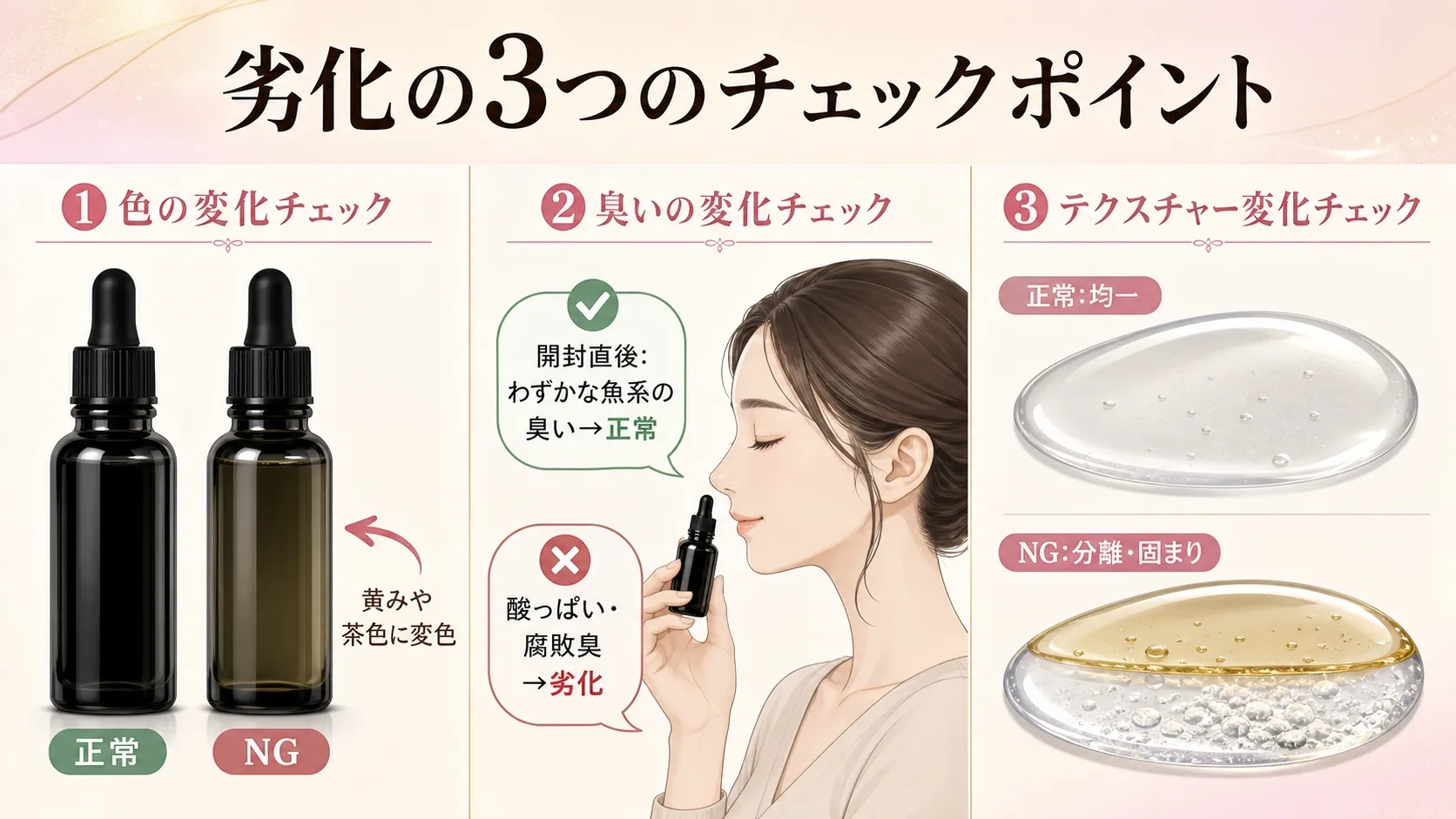 ブラックPDRN美容液の劣化を見分ける3つのチェックポイント。色の変化・臭いの変化・テクスチャーの変化を視覚的に比較した説明図
