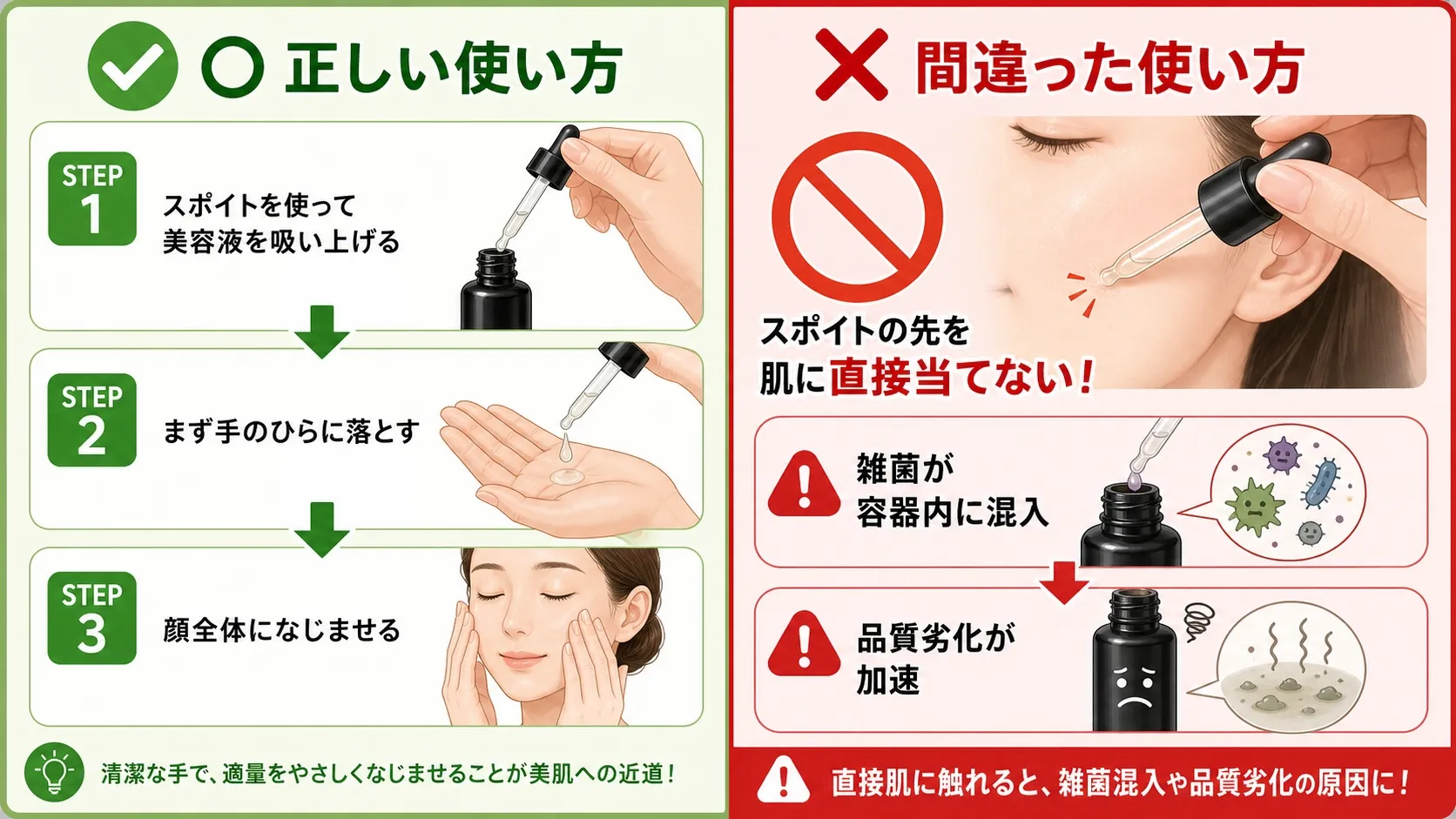 ブラックPDRN美容液のスポイトの正しい使い方と間違った使い方の比較図。手のひらに一度落としてから使うのが正解、スポイトを直接肌に当てるのはNG