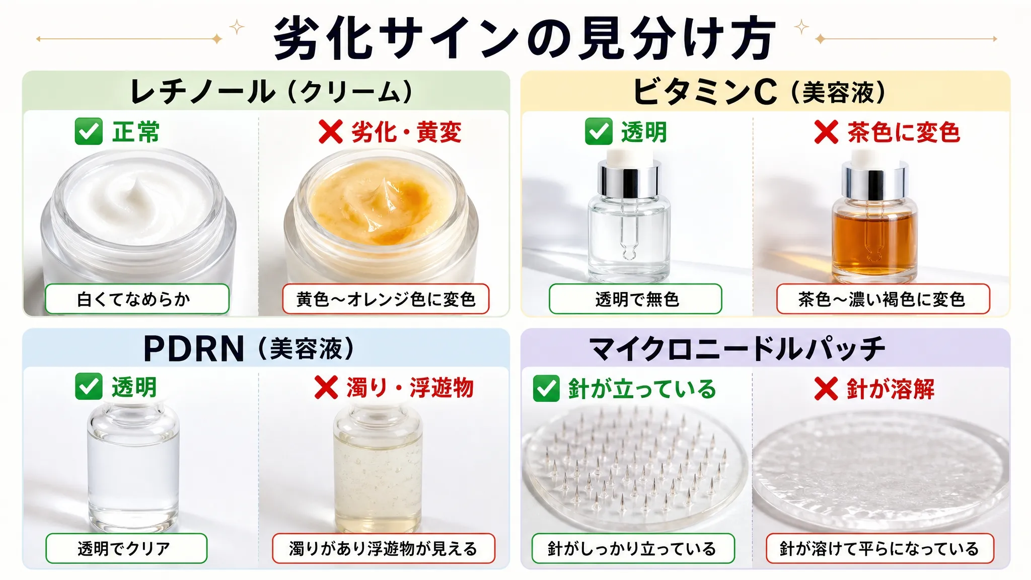 韓国コスメ成分別の劣化サイン比較図 - レチノールの黄変・ビタミンCの茶色変色・PDRNの濁り・マイクロニードルの溶解を正常状態と比較