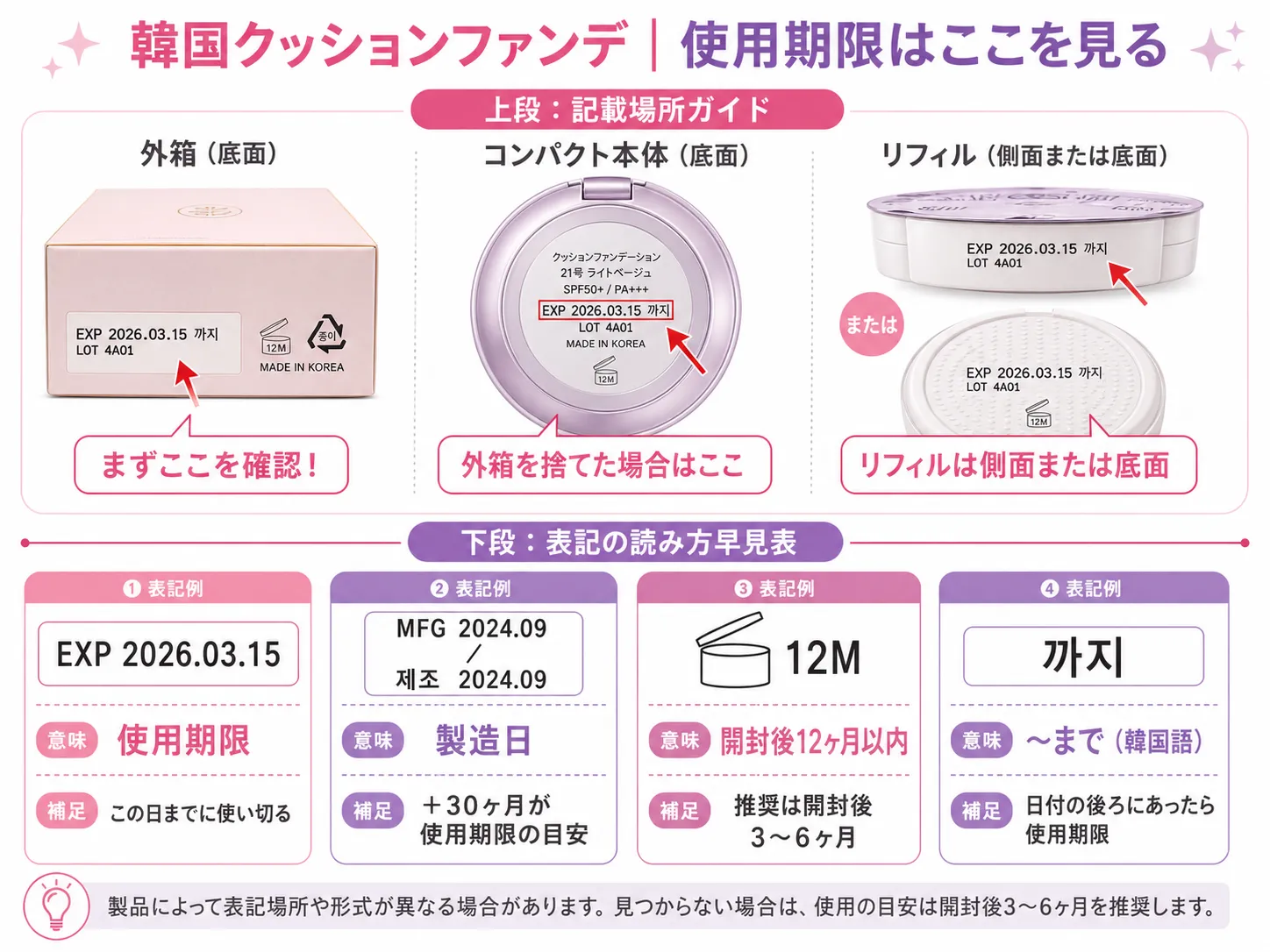 韓国クッションファンデの使用期限記載場所と表記の読み方ガイド｜外箱底面・本体底面の確認場所とEXP・MFG・PAO・까지の意味を1枚で解説