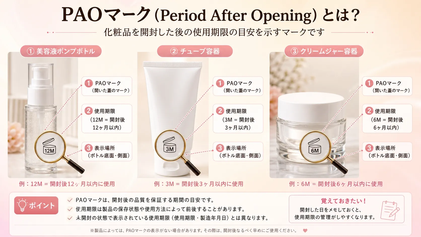 韓国コスメのPAOマーク（開封後使用期限）の読み方と確認場所を解説した図。3種類の容器（ポンプボトル、チューブ、ガラスジャー）に表示された12M、3M、6Mの実例と、ボトル底面・側面での確認方法を矢印で示している。