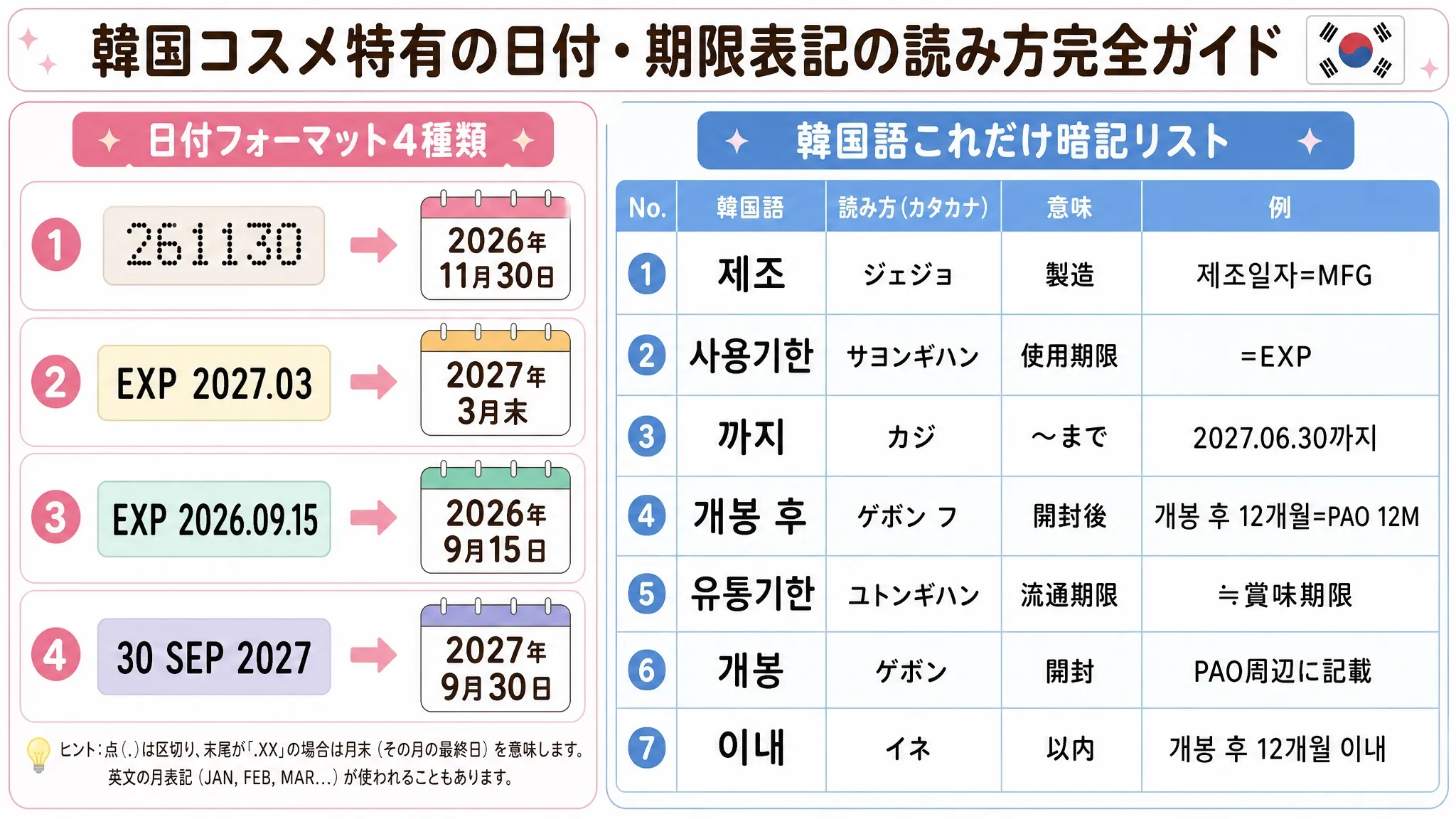 韓国コスメの使用期限日付フォーマット4種類（YYMMDD・YYYY.MM・YYYY.MM.DD・DD MMM YYYY）と韓国語7単語（제조・사용기한・까지・개봉 후・유통기한・개봉・이내）の読み方完全ガイド