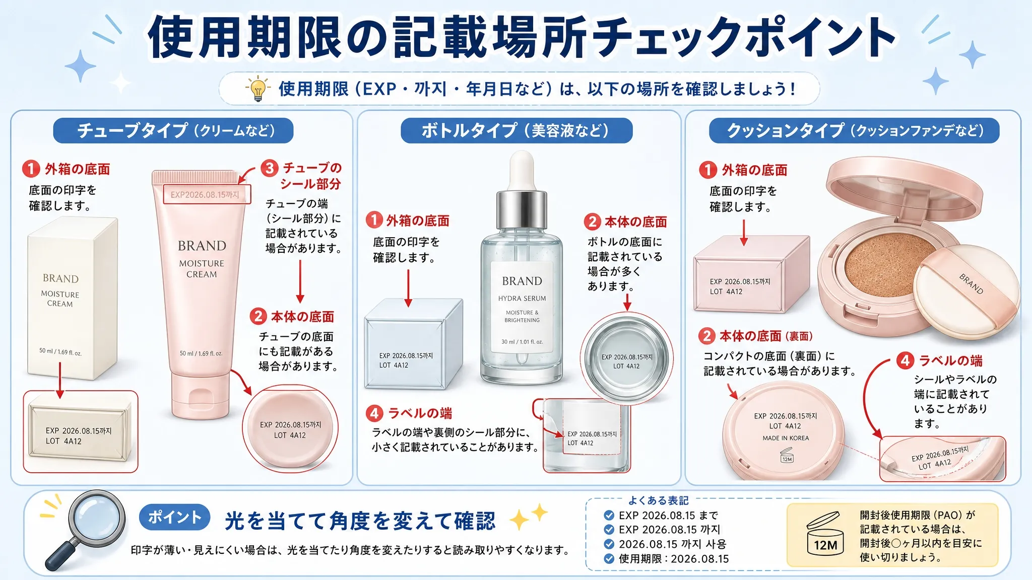韓国コスメの使用期限記載場所チェックポイント - チューブ型・ボトル型・クッション型の確認箇所を図解（外箱底面・本体底面・圧着部・ラベル端）