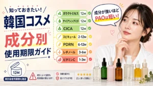 韓国コスメ成分別使用期限ガイドのアイキャッチ。8成分を色分け表示し「成分が強いほどPAOは短い」のメッセージを強調。