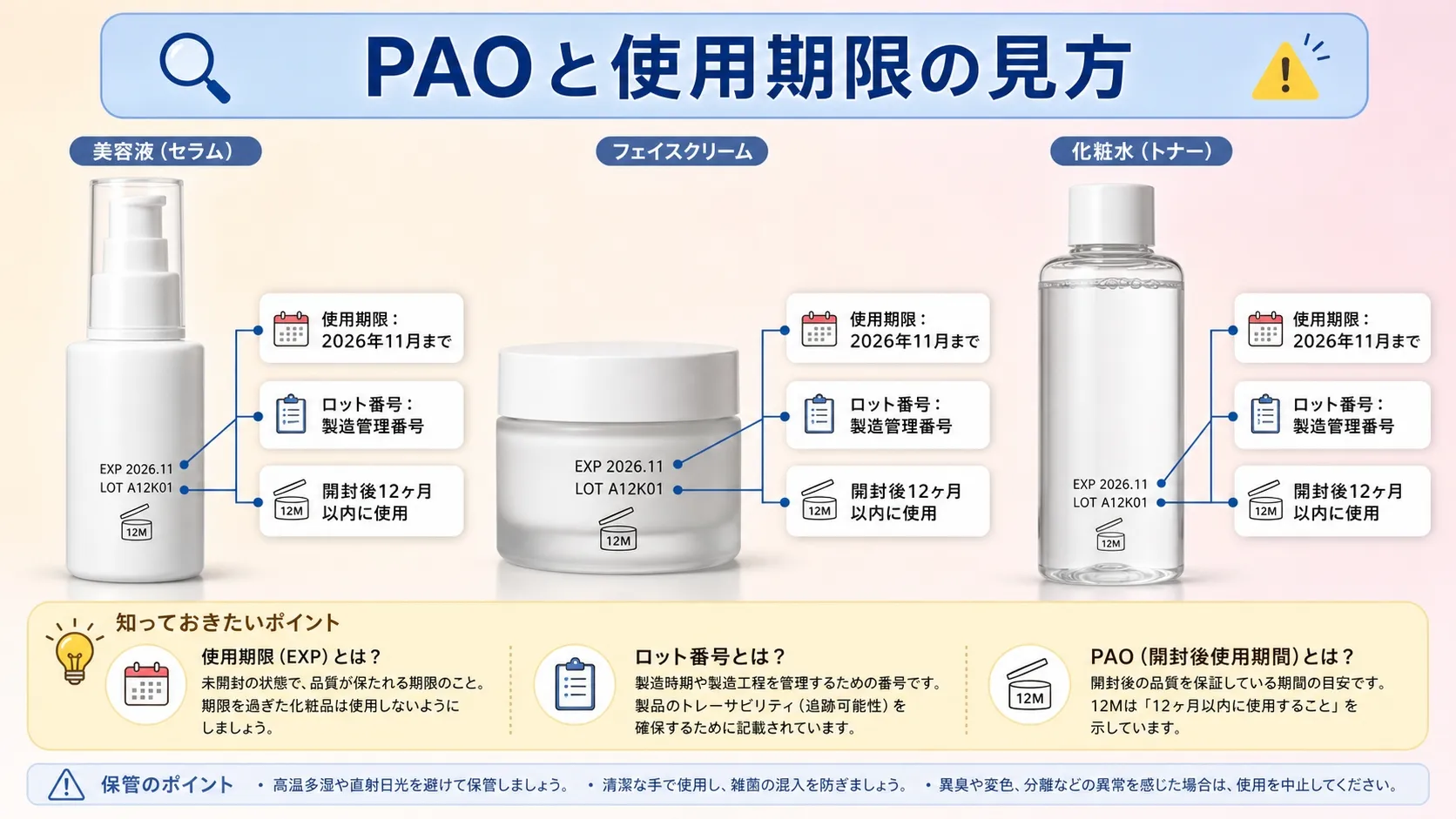 韓国コスメPAOラベルの読み方ガイド