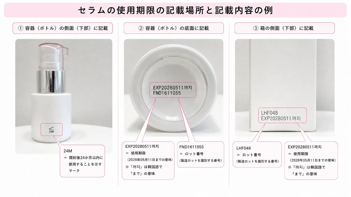ミジャンセンパーフェクトセラムのボトルと外箱に記載された使用期限表示の確認箇所を示した解説画像