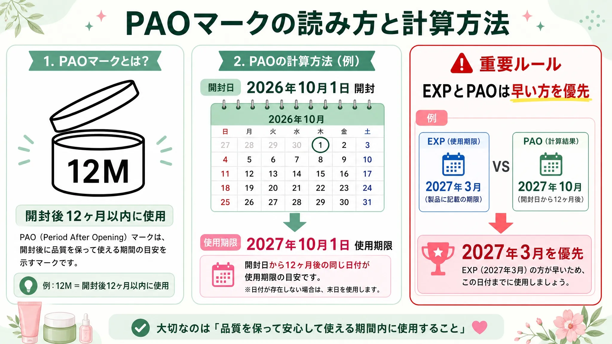 PAOマーク（開封後使用期限）の読み方と計算方法 - 開封日からの期間計算例とEXPとPAOの優先ルール解説