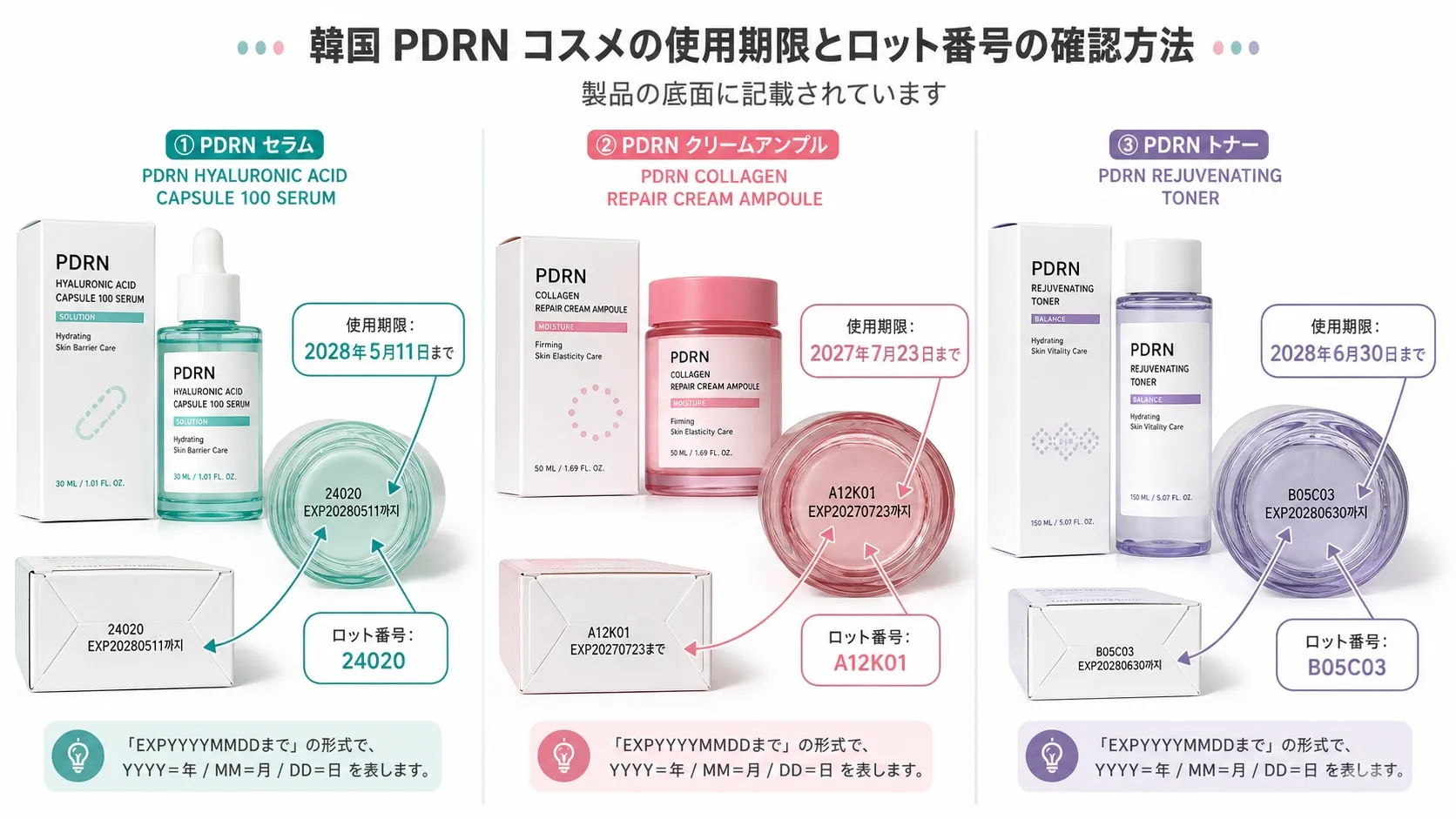 PDRN美容液3種類の使用期限とロット番号の記載場所を実物に近い形で示した詳細説明図