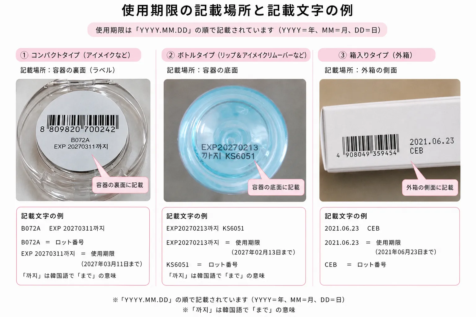 エチュード使用期限表記場所と表記内容の解説図