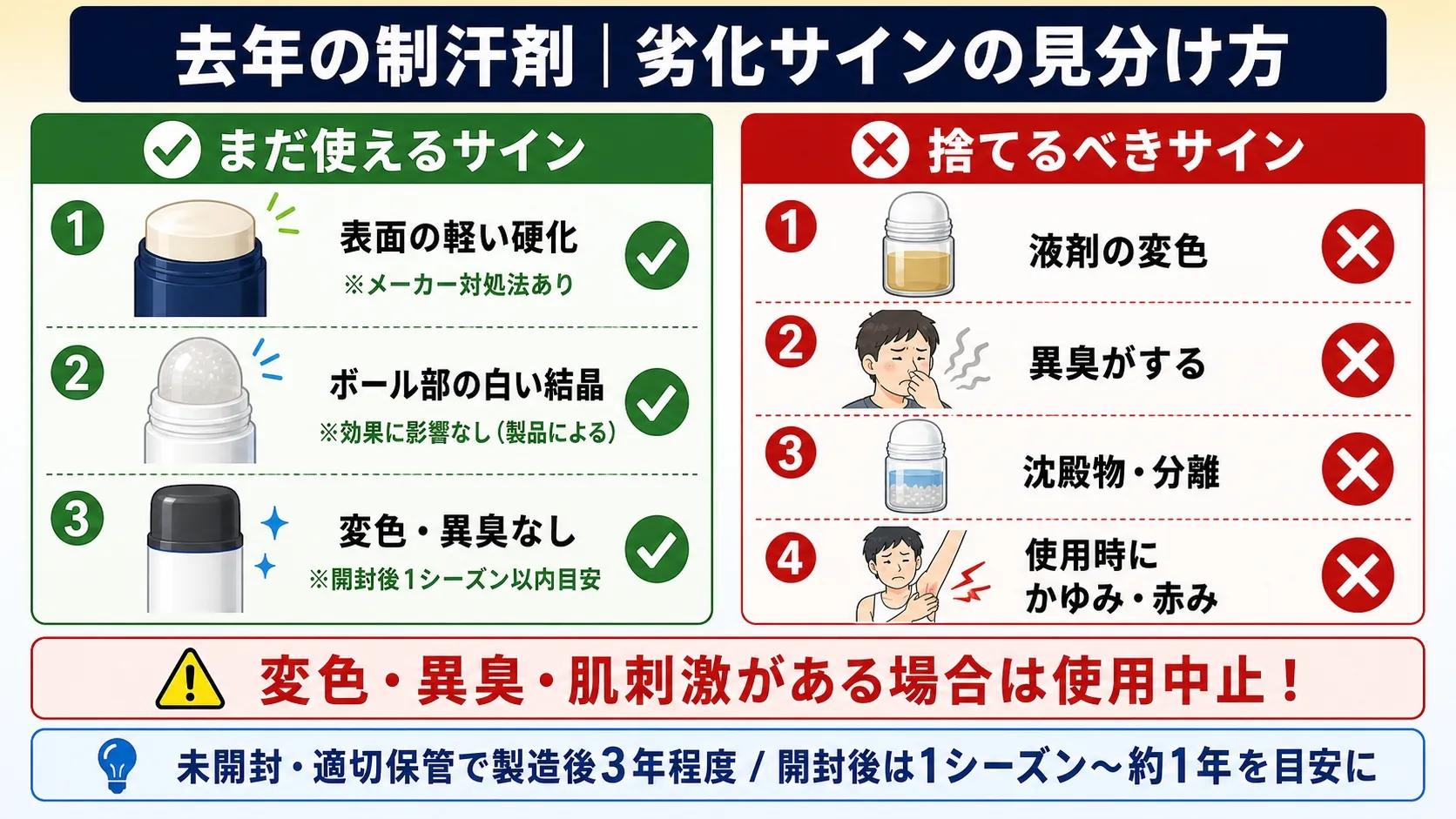 去年の制汗剤の劣化サイン見分け方｜OK例とNG例の比較