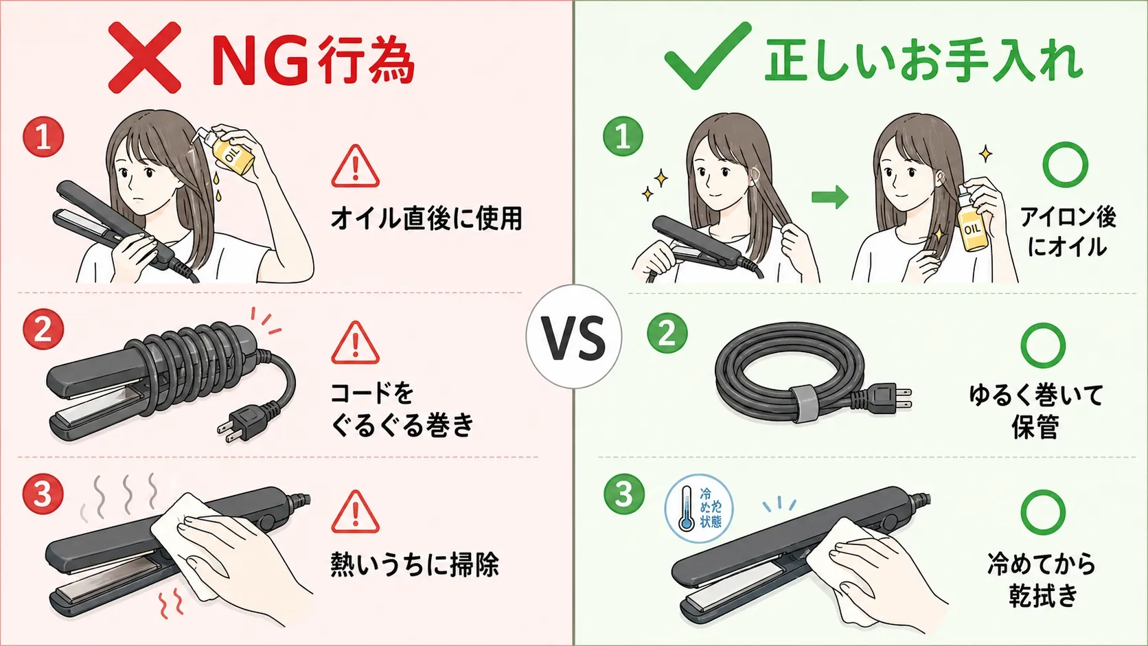 ヘアアイロンのNG行為と正しいお手入れ方法の比較図