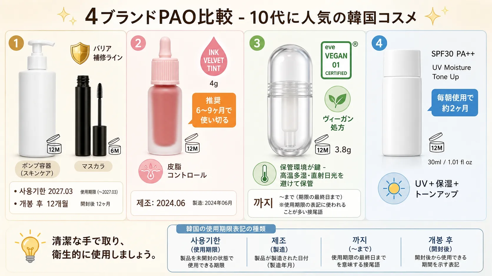 10代に人気の韓国コスメ4ブランドPAO比較 - ETUDE・peripera・AMUSE・TIRTIR使用期限と成分解説
