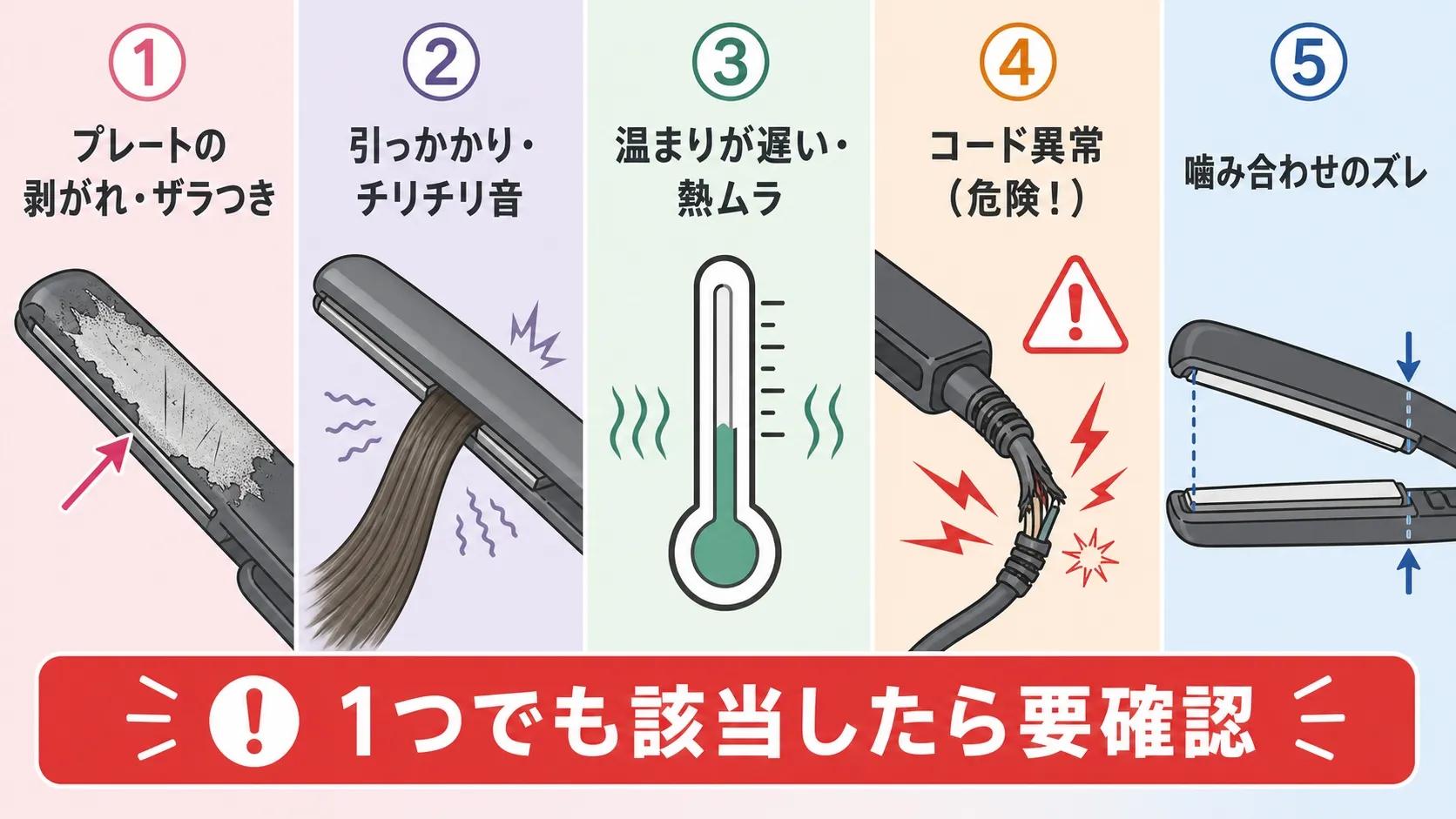ヘアアイロンの買い替え判断フローチャート