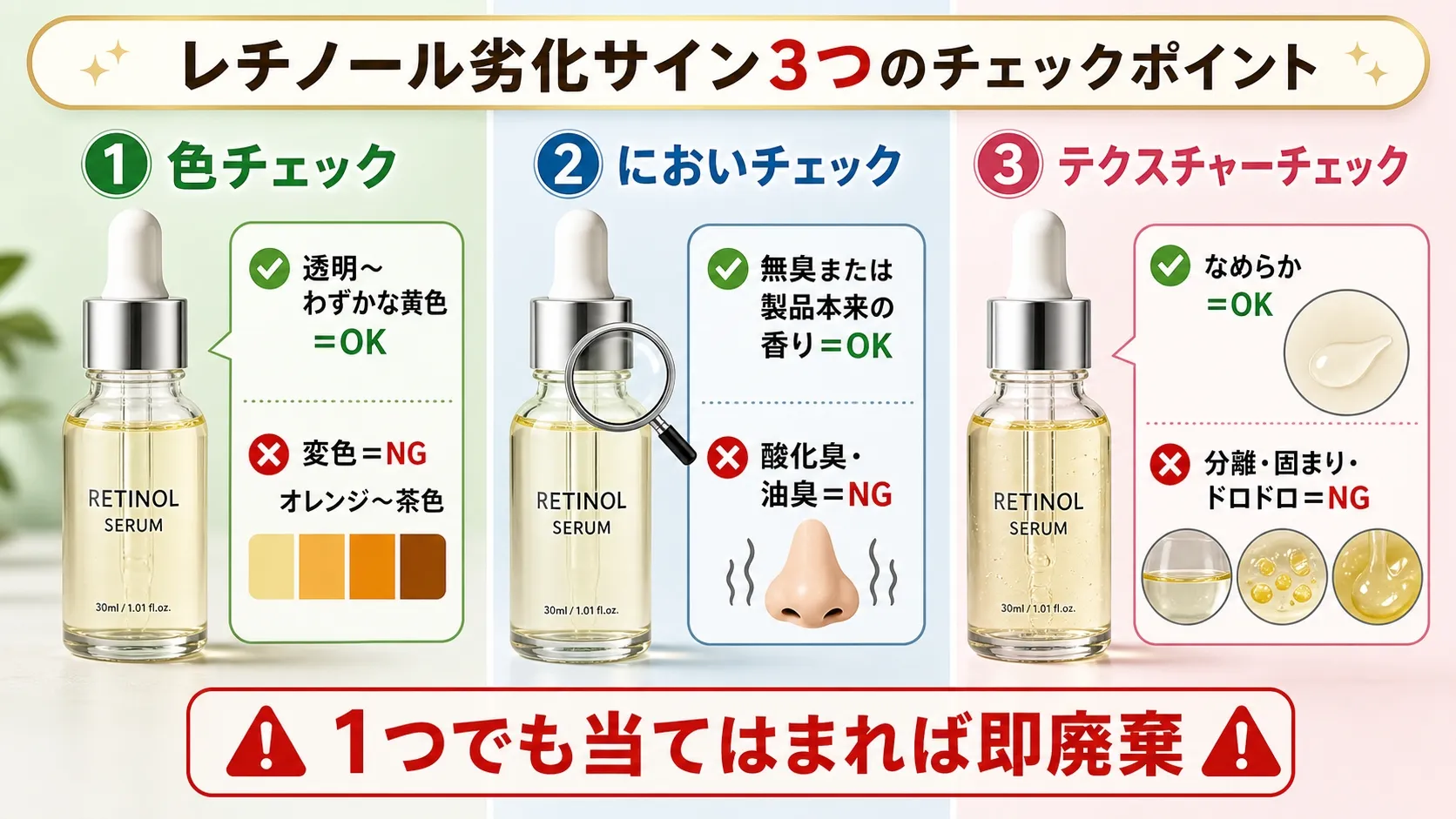 レチノール劣化サイン3つのチェックポイント：色チェック（透明〜わずかな黄色はOK、オレンジ〜茶色はNG）、においチェック（無臭または製品本来の香りはOK、酸化臭・油臭はNG）、テクスチャーチェック（なめらかはOK、分離・固まり・ドロドロはNG）。1つでも当てはまれば即廃棄