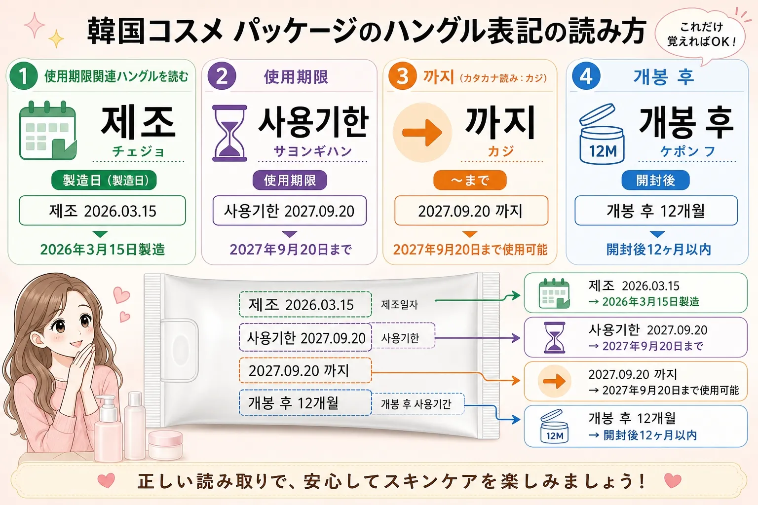 韓国コスメのパッケージに使われるハングル表記（日付・使用期限）の読み方ガイド