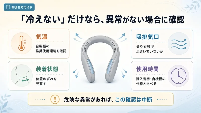 危険な異常がない充電式ネッククーラーが冷えにくいときに気温・吸排気口・装着状態・使用時間を確認する図