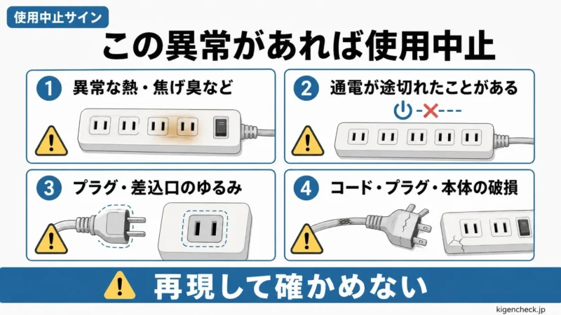 電源タップの異常発熱、異臭、通電途切れ、ゆるみ、破損などの使用中止サイン